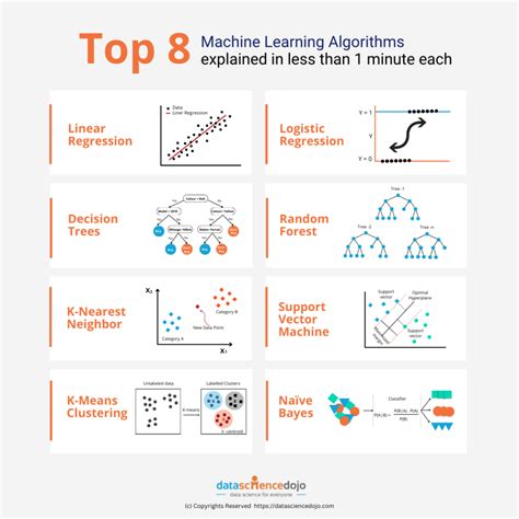 processing sheet metal algorithms|machine learning algorithm pdf.